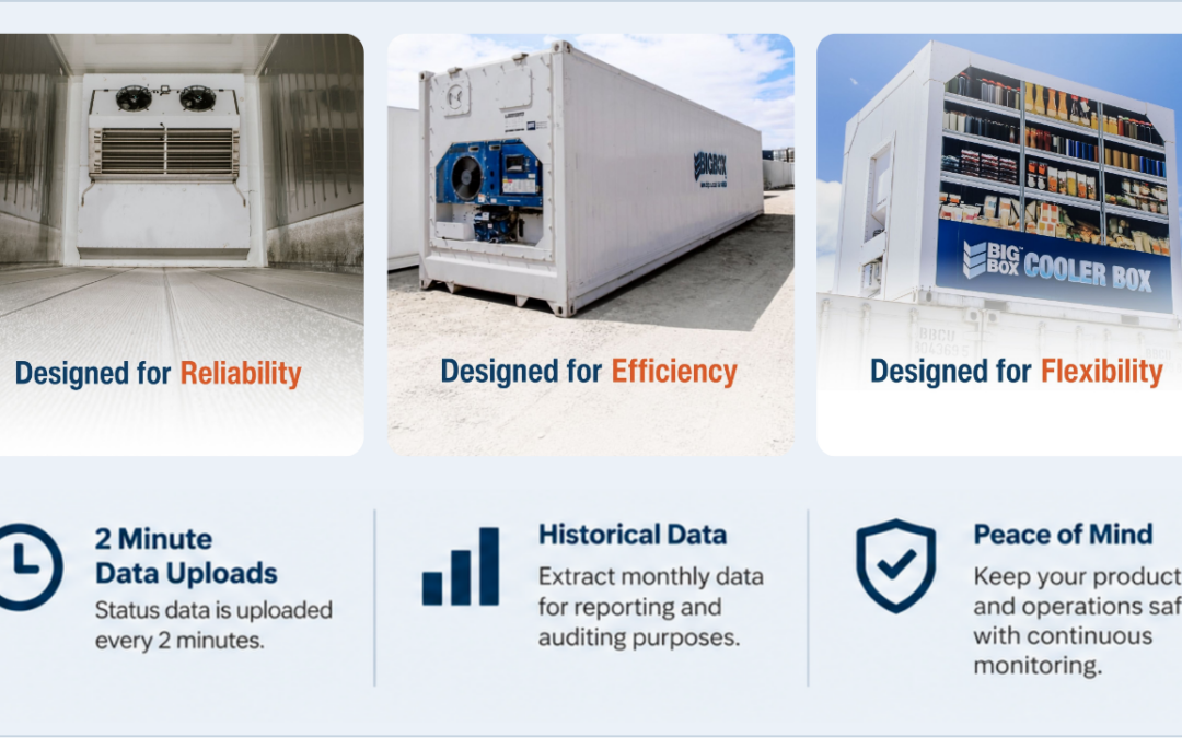 Smart Monitoring – Made Simple